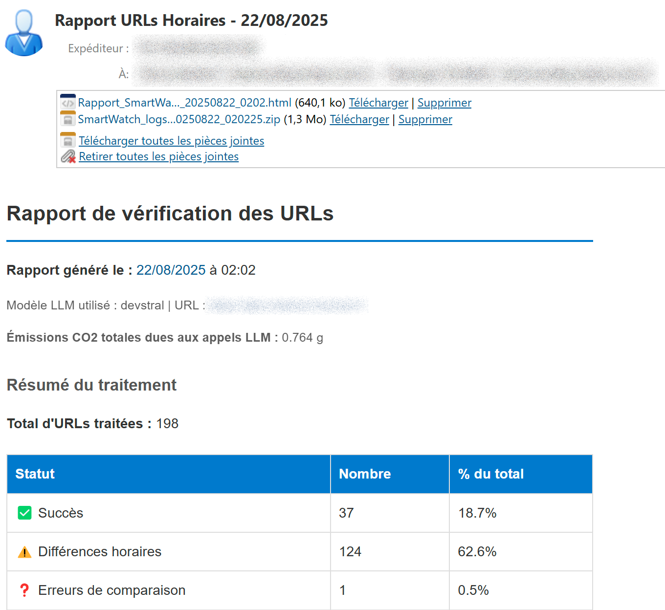E-mail de diffusion du rapport.